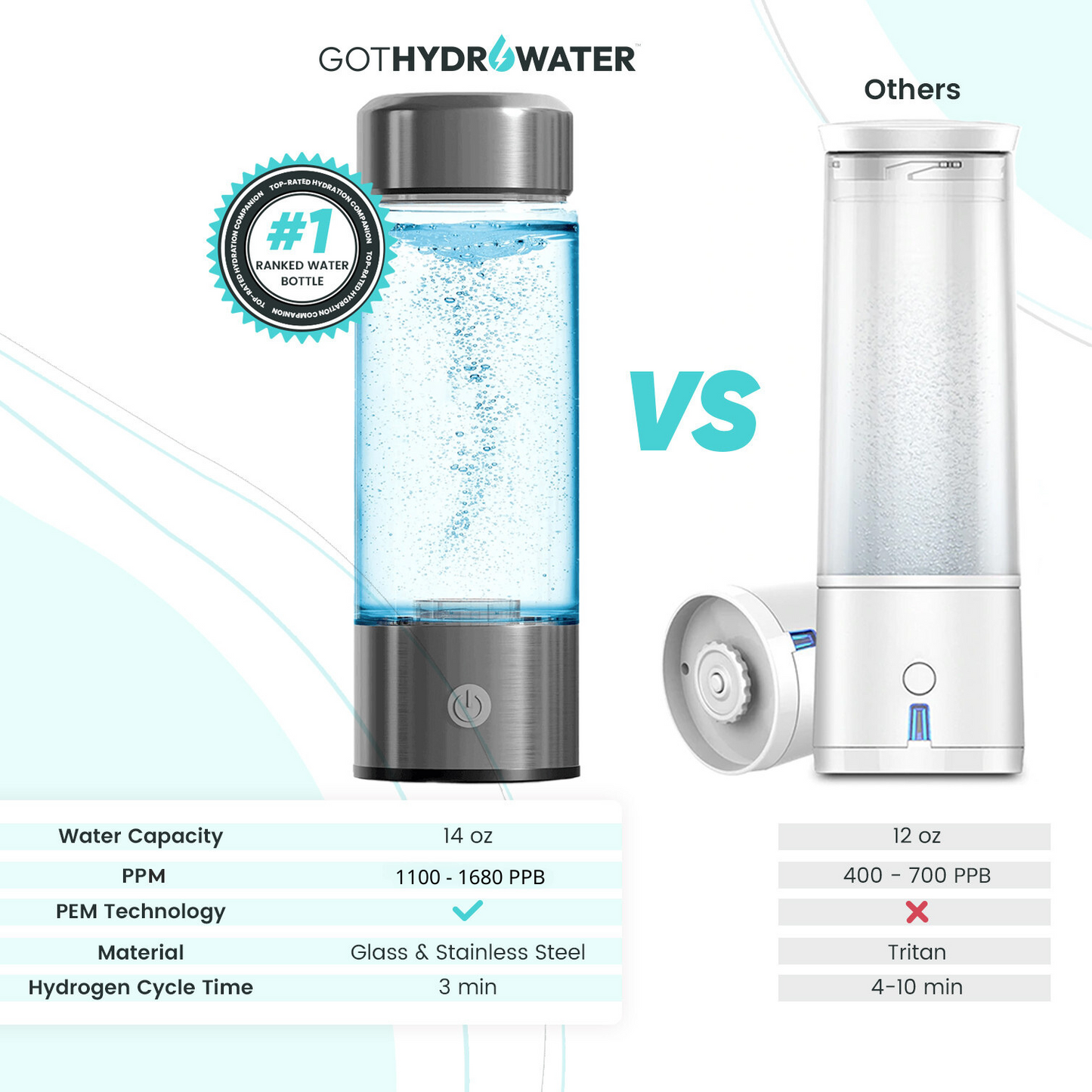 AINMO® | HYDRO WATER BOTTLE